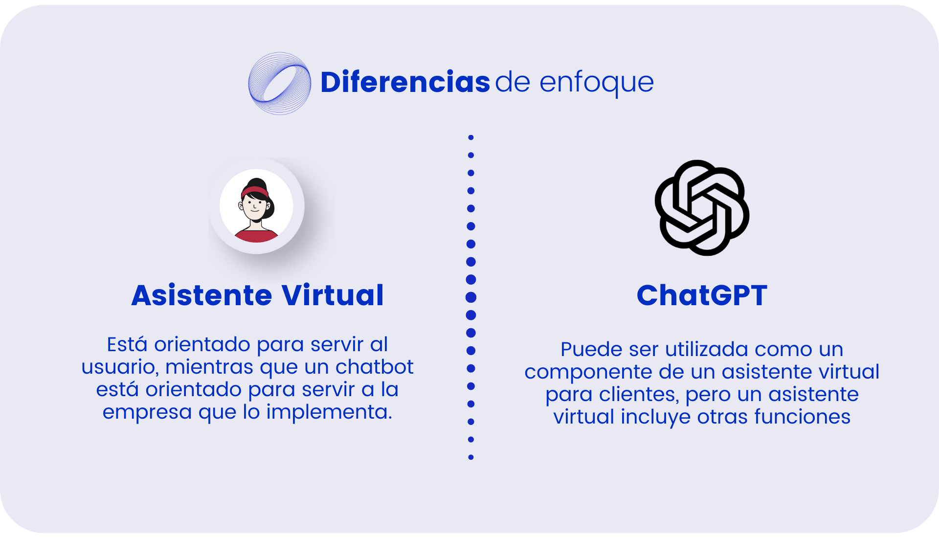 Gemini Y Chat Gpt Similitudes Y Diferencias De Las Inteligencias Artificiales🥃 Experimente As